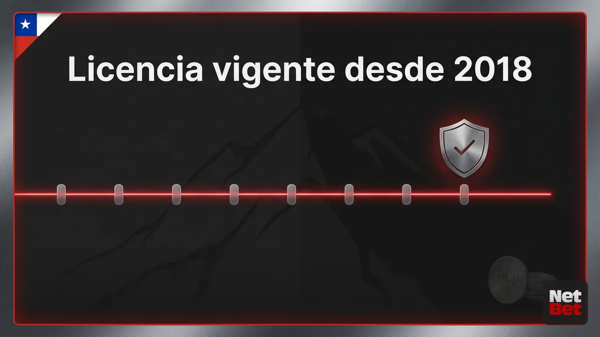 Linea de tiempo de la licencia de apuestas deportivas de NetBet Chile vigente desde 2018