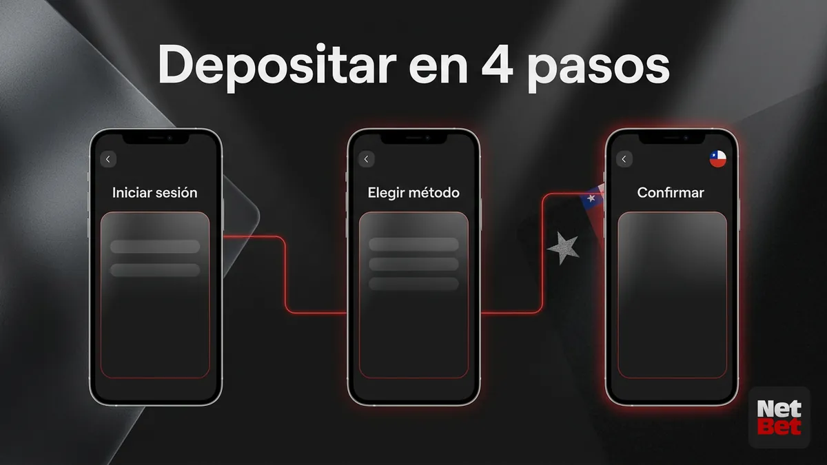 Secuencia de pantallas que muestran los pasos para depositar en NetBet Chile